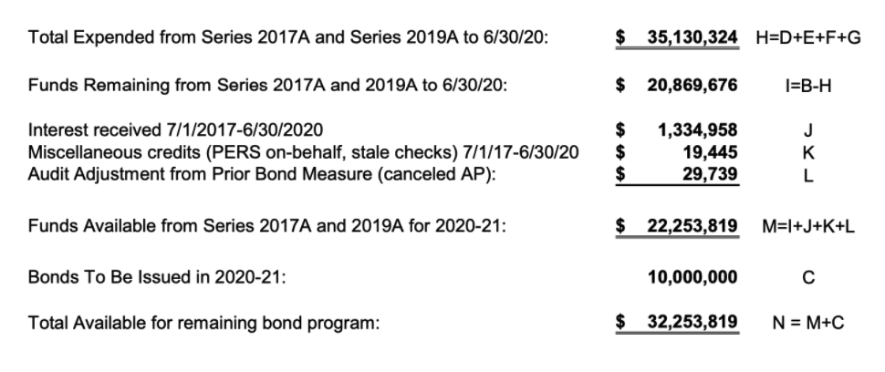 2020 Authorization Summary Report (Continued)